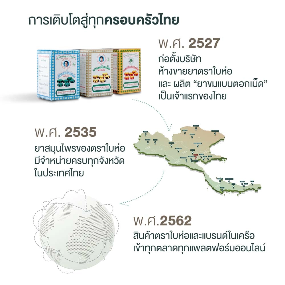 ก่อตั้ง บริษัท ห้างขายยาตราใบห่อและ ผลิต ยาขมแบบชนิดเม็ด