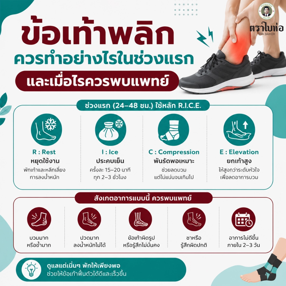 ข้อ เท้าพลิก ช่วงแรกควรทำอย่างไร