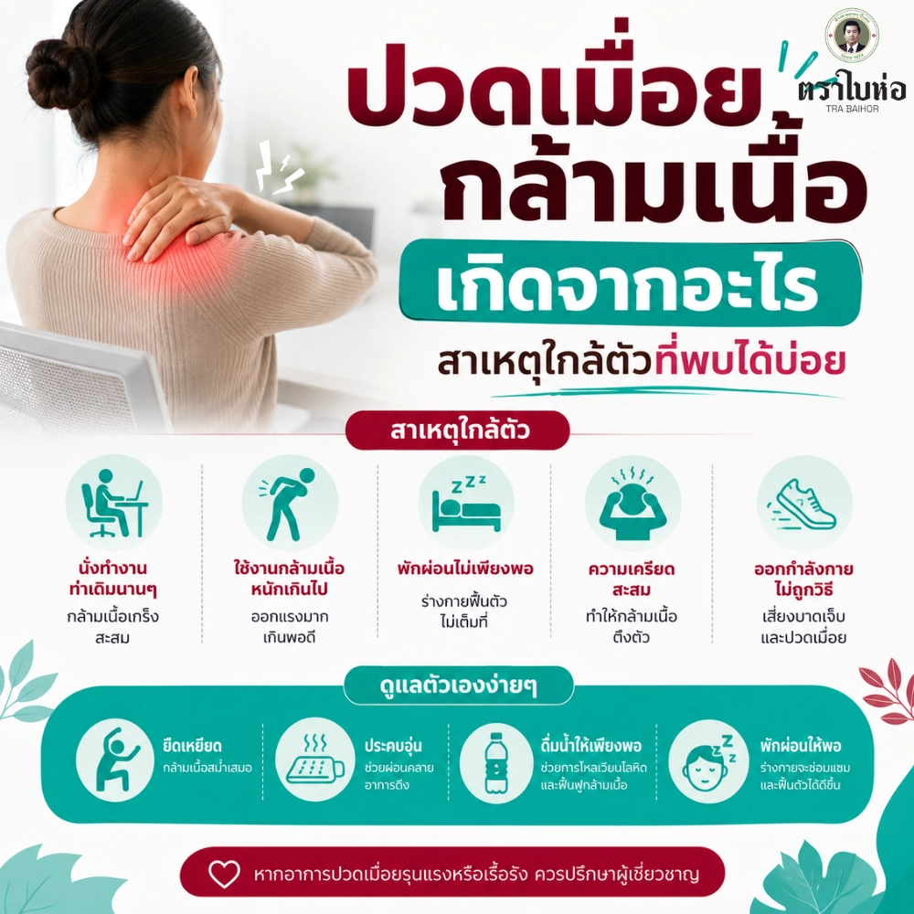 สาเหตุใกล้ตัวที่ทำให้ ปวดเมื่อยกล้ามเนื้อ